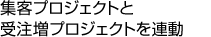 集客プロジェクトと受注増プロジェクトを連動